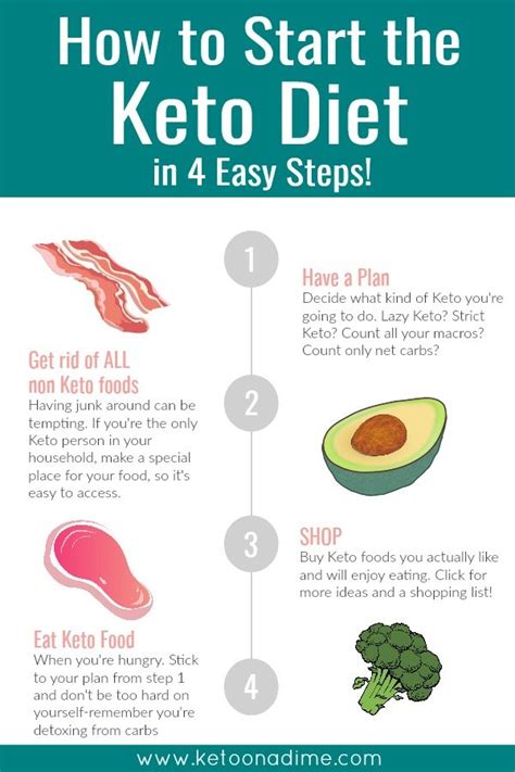 Your First Week on the Keto Diet (Step.